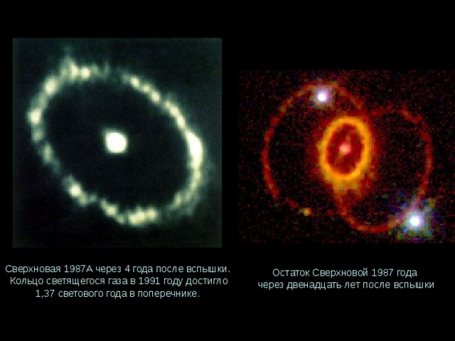 Сверхновая 1987A через 4 года после вспышки. Кольцо светящегося газа в 1991 году достигло 1,37 светового года в поперечнике. Остаток Сверхновой 1987 года   через двенадцать лет после вспышки 
