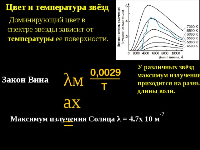 Цвет и температура звёзд  Доминирующий цвет в спектре звезды зависит от температуры ее поверхности.  λмах=  У различных звёзд максимум излучения приходится на разные длины волн. 0,0029 Закон Вина Т -7  Максимум излучения Солнца λ = 4,7х 10 м 