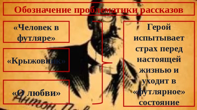 Обозначение проблематики рассказов «Человек в футляре» Герой испытывает страх перед настоящей жизнью и уходит в «футлярное» состояние «Крыжовник» «О любви» 
