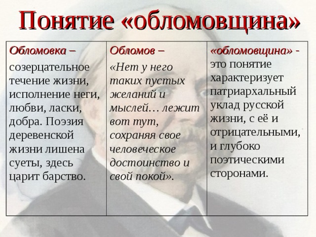 Понятие «обломовщина» Обломовка – созерцательное течение жизни, исполнение неги, любви, ласки, добра. Поэзия деревенской жизни лишена суеты, здесь царит барство. Обломов – «Нет у него таких пустых желаний и мыслей… лежит вот тут, сохраняя свое человеческое достоинство и свой покой». «обломовщина» - это понятие характеризует патриархальный уклад русской жизни, с её и отрицательными, и глубоко поэтическими сторонами. 