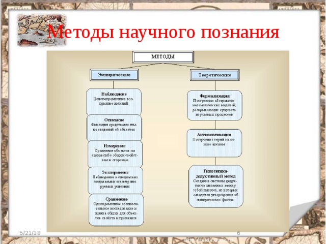 Методы научного познания 5/21/18  