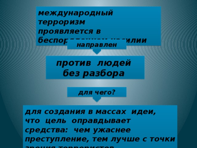 международный терроризм проявляется в беспорядочном насилии направлен против людей без разбора для чего? для создания в массах идеи, что цель оправдывает средства: чем ужаснее преступление, тем лучше с точки зрения террористов 