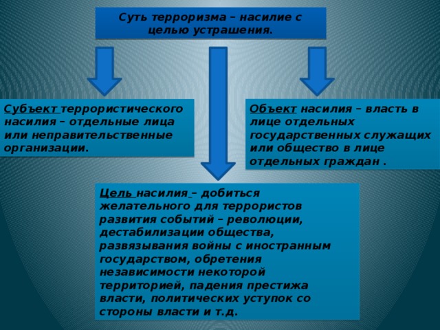 Суть терроризма – насилие с целью устрашения. Субъект террористического насилия – отдельные лица или неправительственные организации. Объект насилия – власть в лице отдельных государственных служащих или общество в лице отдельных граждан . Цель насилия  – добиться желательного для террористов развития событий – революции, дестабилизации общества, развязывания войны с иностранным государством, обретения независимости некоторой территорией, падения престижа власти, политических уступок со стороны власти и т.д. 