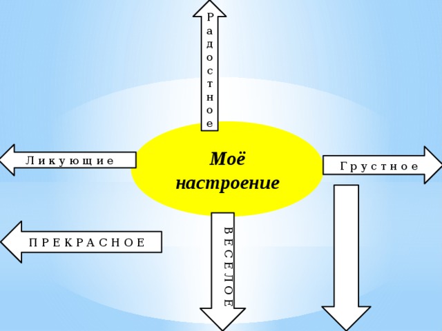 Радостное Моё настроение Л и к у ю щ и е Г р у с т н о е В Е С Е Л О Е П Р Е К Р А С Н О Е  