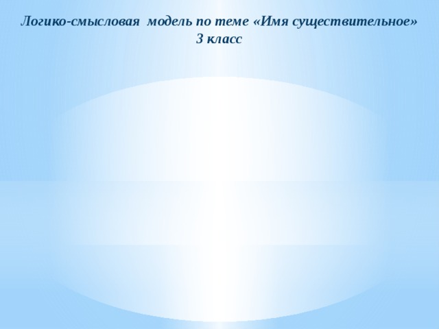 Логико-смысловая модель по теме «Имя существительное»  3 класс 