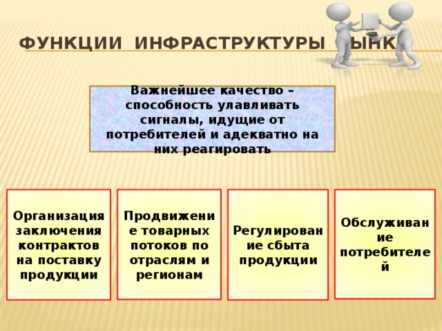 Функции инфраструктуры рынка Важнейшее качество – способность улавливать сигналы, идущие от потребителей и адекватно на них реагировать Организация заключения контрактов на поставку продукции Продвижение товарных потоков по отраслям и регионам Регулирование сбыта продукции Обслуживание потребителей 