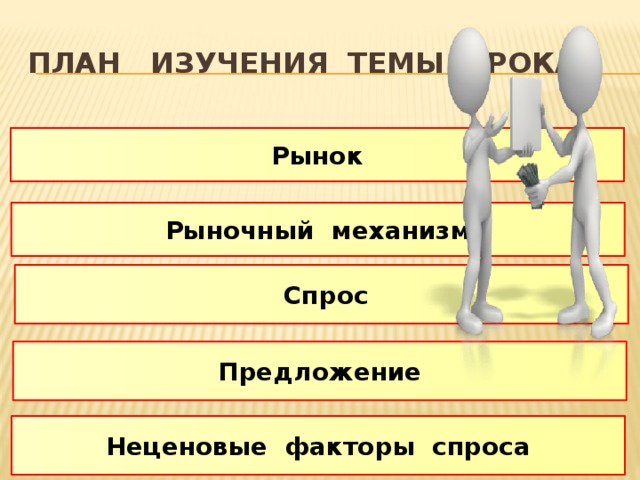 План изучения темы урока Рынок Рыночный механизм  Спрос Предложение Неценовые факторы спроса 