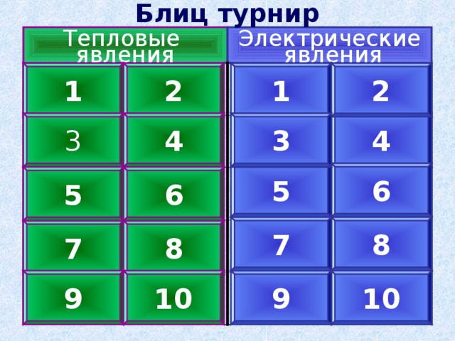 Блиц турнир Электрические  явления Тепловые явления 1 1 2 2 4 4 3 3 6 5 6 5 8 7 8 7 9 10 10 9 