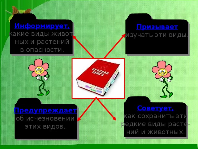 Информирует, какие виды живот- ных и растений в опасности. Призывает изучать эти виды. Советует, как сохранить эти редкие виды расте- ний и животных. Предупреждает об исчезновении этих видов. 