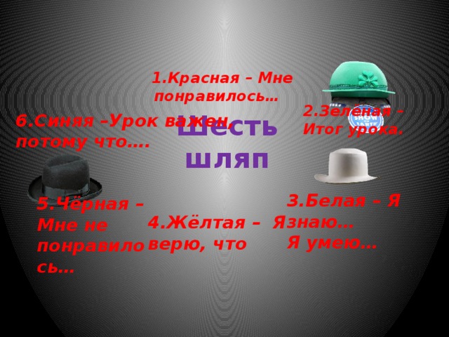 1.Красная – Мне понравилось… 2.Зелёная – Итог урока. 6.Синяя –Урок важен, потому что…. Шесть шляп 3.Белая – Я знаю… Я умею…  5.Чёрная –Мне не понравилось… 4.Жёлтая – Я верю, что 