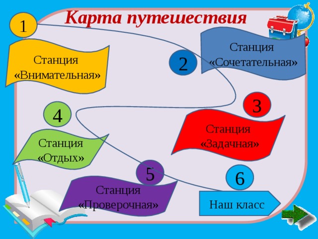 Карта путешествия 1 Станция «Сочетательная» Станция «Внимательная» 2 3 4 Станция  «Задачная» Станция «Отдых» 5 6 Станция «Проверочная» Наш класс 