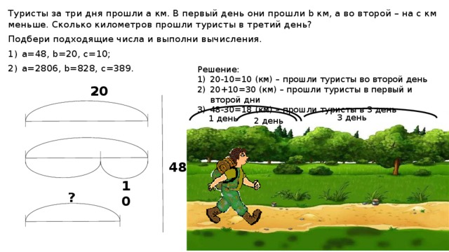 Туристы за три дня прошли a км. В первый день они прошли b км, а во второй – на c км меньше. Сколько километров прошли туристы в третий день? Подбери подходящие числа и выполни вычисления. a=48, b=20, c=10; a=2806, b=828, c=389. Решение: 20-10=10 (км) – прошли туристы во второй день 20+10=30 (км) – прошли туристы в первый и второй дни 48-30=18 (км) – прошли туристы в 3 день 20 3 день 1 день 2 день 48 10 ? 