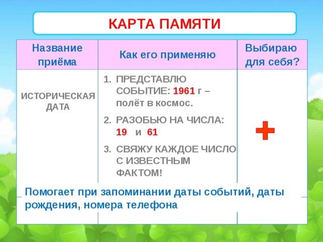 КАРТА ПАМЯТИ Название приёма Как его применяю Выбираю для себя? ПРЕДСТАВЛЮ СОБЫТИЕ: 1961 г – полёт в космос. РАЗОБЬЮ НА ЧИСЛА: 19 и 61 СВЯЖУ КАЖДОЕ ЧИСЛО С ИЗВЕСТНЫМ ФАКТОМ! ИСТОРИЧЕСКАЯ ДАТА Помогает при запоминании даты событий, даты рождения, номера телефона 