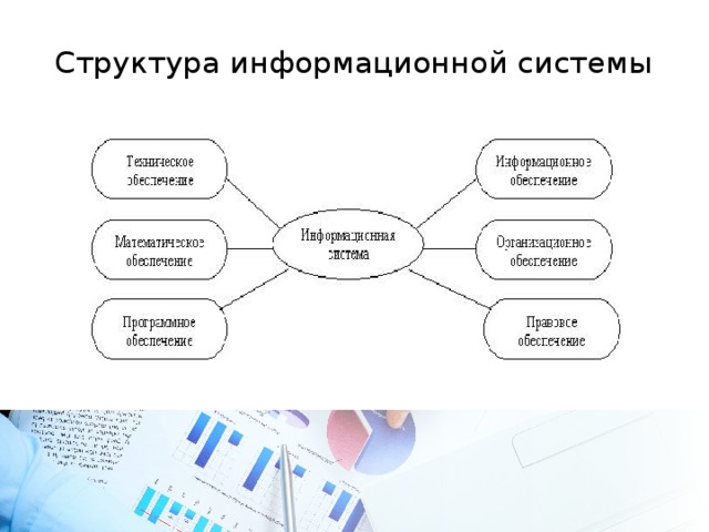 Структура информационной системы 
