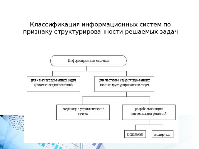 Классификация информационных систем по признаку структурированности решаемых задач 