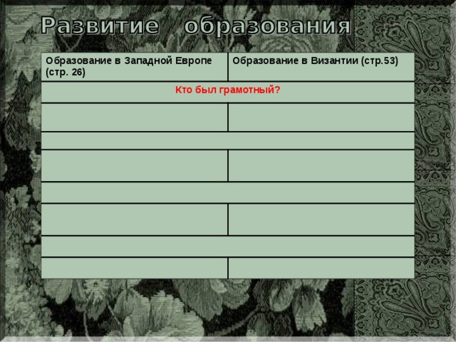 Образование в Западной Европе (стр. 26) Образование в Византии (стр.53) Кто был грамотный? 