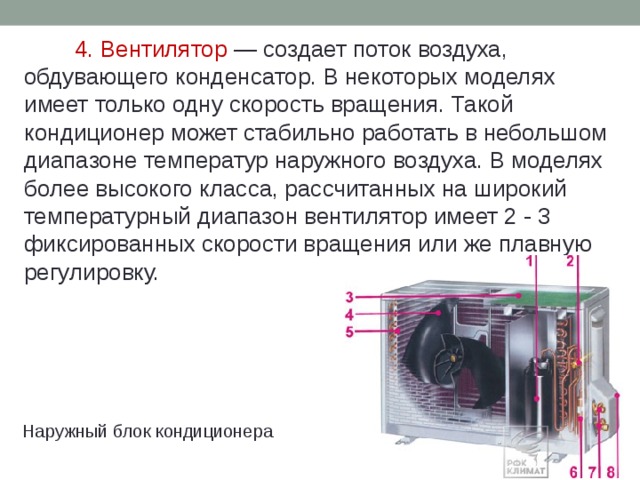 4. Вентилятор  — создает поток воздуха, обдувающего конденсатор. В некоторых моделях имеет только одну скорость вращения. Такой кондиционер может стабильно работать в небольшом диапазоне температур наружного воздуха. В моделях более высокого класса, рассчитанных на широкий температурный диапазон вентилятор имеет 2 - 3 фиксированных скорости вращения или же плавную регулировку. Наружный блок кондиционера 
