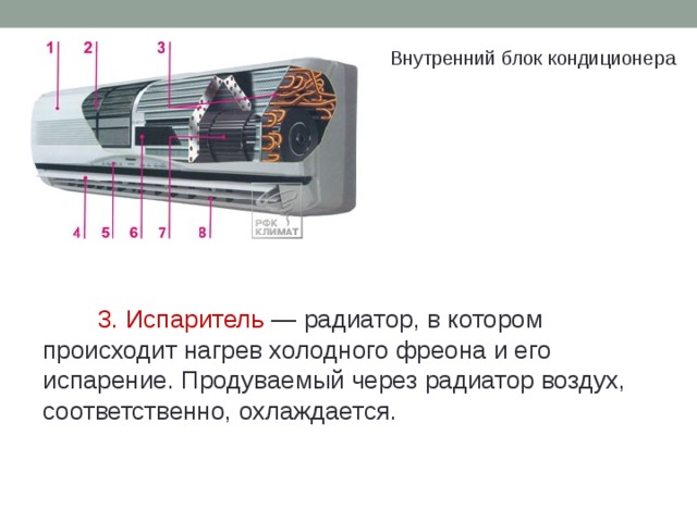 Внутренний блок кондиционера 3. Испаритель  — радиатор, в котором происходит нагрев холодного фреона и его испарение. Продуваемый через радиатор воздух, соответственно, охлаждается. 