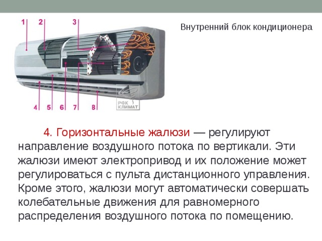 Внутренний блок кондиционера 4. Горизонтальные жалюзи  — регулируют направление воздушного потока по вертикали. Эти жалюзи имеют электропривод и их положение может регулироваться с пульта дистанционного управления. Кроме этого, жалюзи могут автоматически совершать колебательные движения для равномерного распределения воздушного потока по помещению. 