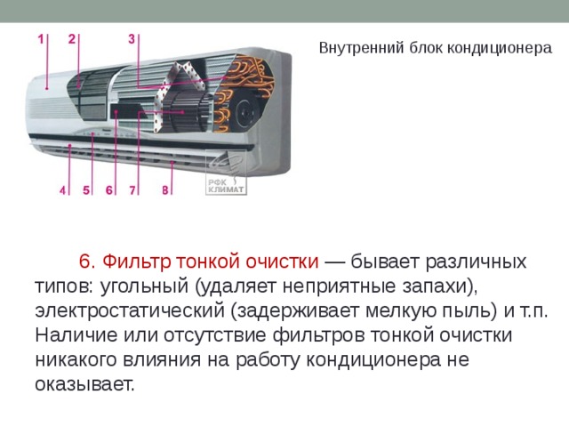 Внутренний блок кондиционера 6. Фильтр тонкой очистки  — бывает различных типов: угольный (удаляет неприятные запахи), электростатический (задерживает мелкую пыль) и т.п. Наличие или отсутствие фильтров тонкой очистки никакого влияния на работу кондиционера не оказывает. 