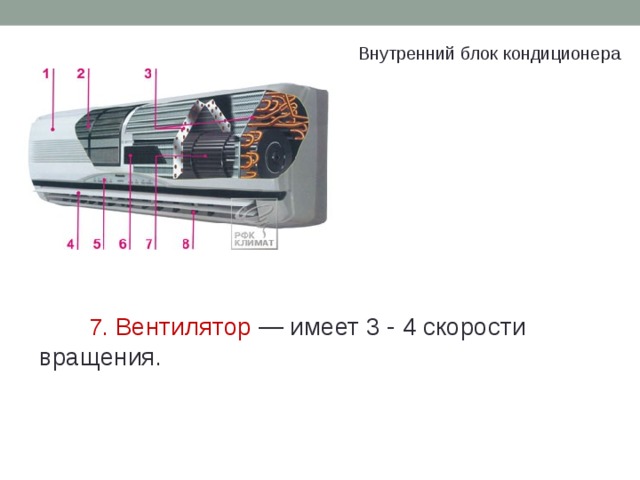 Внутренний блок кондиционера 7. Вентилятор  — имеет 3 - 4 скорости вращения. 