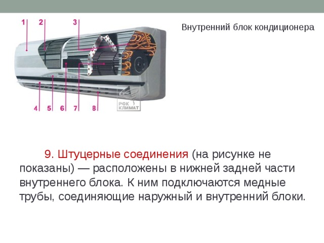 Внутренний блок кондиционера 9. Штуцерные соединения  (на рисунке не показаны) — расположены в нижней задней части внутреннего блока. К ним подключаются медные трубы, соединяющие наружный и внутренний блоки. 