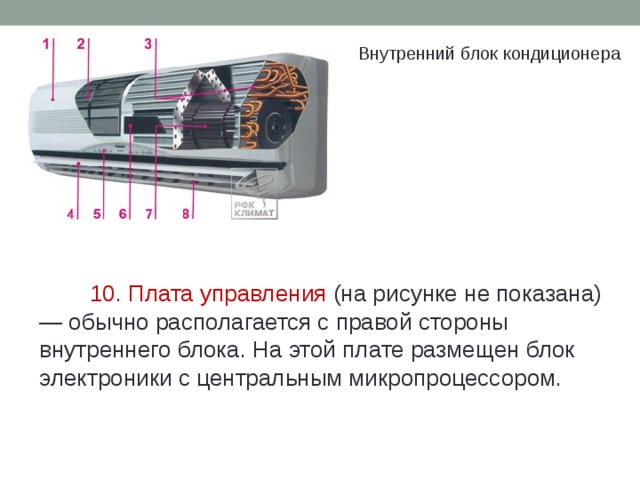 Внутренний блок кондиционера 10. Плата управления  (на рисунке не показана) — обычно располагается с правой стороны внутреннего блока. На этой плате размещен блок электроники с центральным микропроцессором. 