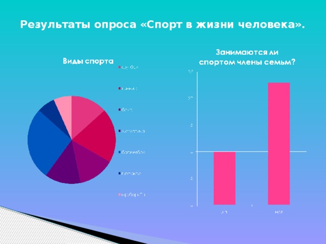 Результаты опроса «Спорт в жизни человека».   