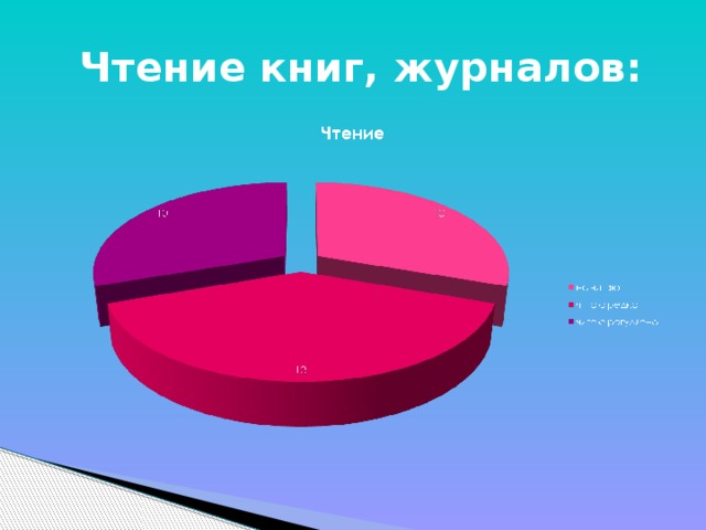 Чтение книг, журналов: 