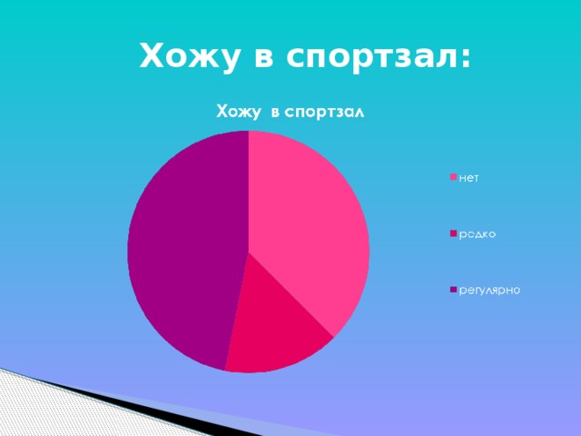 Хожу в спортзал: 