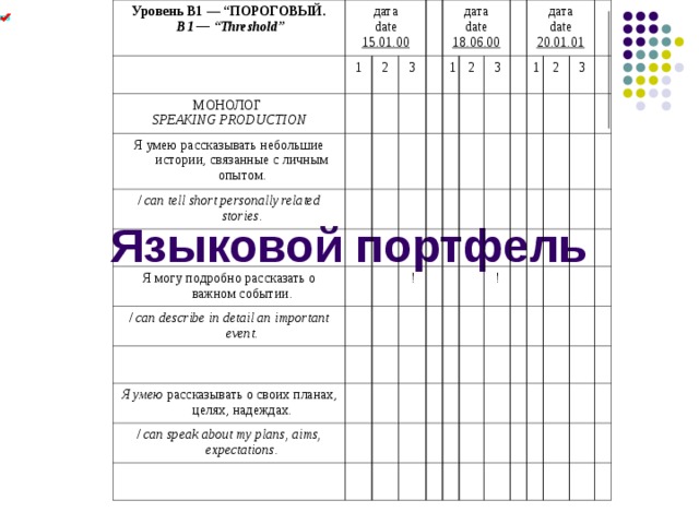 Уровень В1 — “ПОРОГОВЫЙ.  В 1 — “Threshold” дата date 15.01.00 МОНОЛОГ  SPEAKING PRODUCTION 1 Я умею рассказывать небольшие истории, связанные с личным опытом . 2 /  can tell short personally related stories. 3 дата date 18.06.00 Я могу подробно рассказать о важном событии. 1 /  can describe in detail an important event. 2 3 ! Я умею рассказывать о своих планах, целях, надеждах. дата date 20.01.01 /  can speak about my plans, aims, expectations. 1 2 3 ! Языковой портфель 