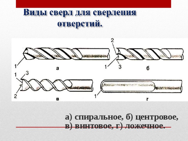 а) спиральное, б) центровое, в) винтовое, г) ложечное. 