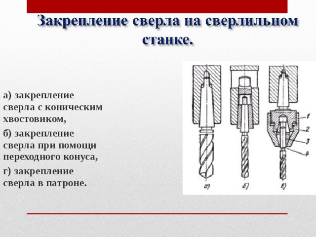 а) закрепление сверла с коническим хвостовиком, б) закрепление сверла при помощи переходного конуса, г) закрепление сверла в патроне. 