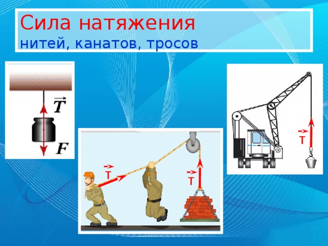 Сила натяжения  нитей, канатов, тросов Т Т Т 