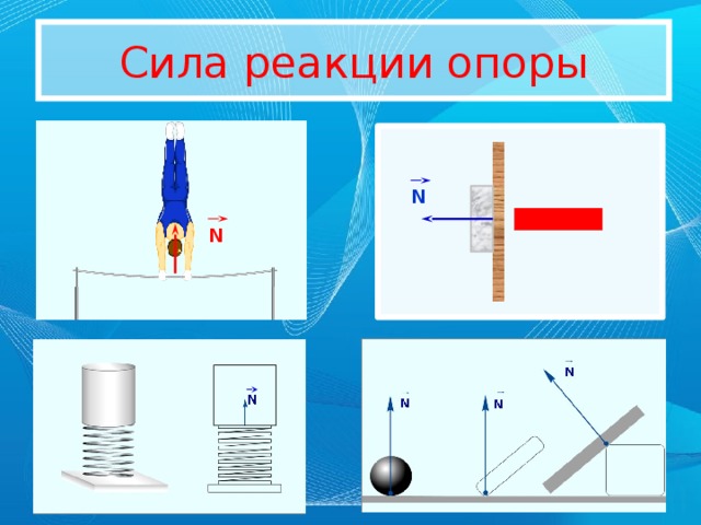 Сила реакции опоры N N 11 
