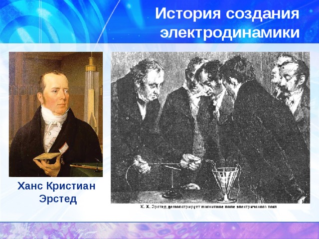 История создания электродинамики Ханс Кристиан  Эрстед