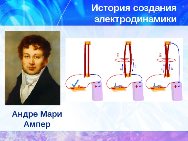 История создания электродинамики Андре Мари Ампер