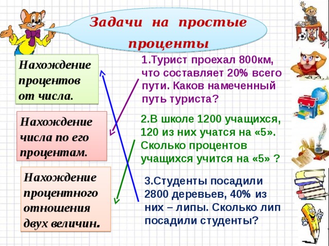 Задачи на простые проценты 1.Турист проехал 800км, что составляет 20% всего пути. Каков намеченный путь туриста? Нахождение процентов от числа. 2.В школе 1200 учащихся, 120 из них учатся на «5». Сколько процентов учащихся учится на «5» ? Нахождение числа по его процентам. Нахождение процентного отношения двух величин . 3.Студенты посадили 2800 деревьев, 40% из них – липы. Сколько лип посадили студенты? 