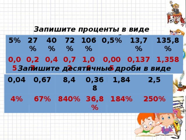 Запишите проценты в виде десятичных дробей: 5% 5% 27% 0,05 27% 0,27 40% 40% 0,4 72% 72% 0,72 106% 106% 1,06 0,5% 0,5% 0,005 13,7% 13,7% 135,8% 135,8% 0,137 1,358 Запишите десятичные дроби в виде процентов : 0,04 0,04 4% 0,67 0,67 8,4 8,4 67% 0,368 0,368 840% 1,84 1,84 36,8% 184% 2,5 2,5 250% 