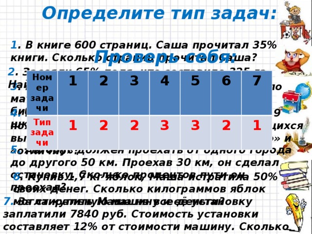 Определите тип задач: 1 . В книге 600 страниц. Саша прочитал 35% книги. Сколько страниц прочитал Саша? Проверь себя:   2 . Засеяли 65% поля, что составило 325 га. Найдите площадь всего поля. Номер задачи Тип задачи 1 1 2 2 3 2 4 5 3 3 6 7 2 1 3 . В школьной библиотеке 210 учебников по математике, что составляет 15% всего библиотечного фонда. Сколько книг в школьной библиотеке? 4. Из 24 учащихся за контрольную работу 9 получили оценку «3». Какой процент учащихся выполнил контрольную работу на «хорошо» и «отлично»? 5. Автобус должен проехать от одного города до другого 50 км. Проехав 30 км, он сделал остановку. Сколько процентов пути он проехал? 6 . Купив 1,7 кг яблок, Маша истратила 50% своих денег. Сколько килограммов яблок могла купить Маша на все деньги? 7. За стиральную машину и её установку заплатили 7840 руб. Стоимость установки составляет 12% от стоимости машину. Сколько стоит машина? 
