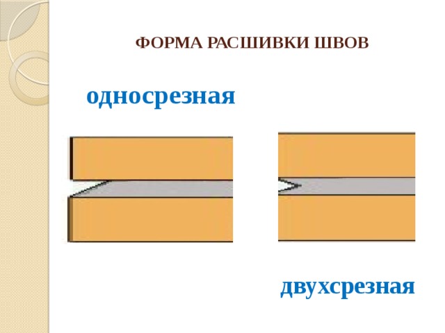 ФОРМА РАСШИВКИ ШВОВ односрезная двухсрезная 