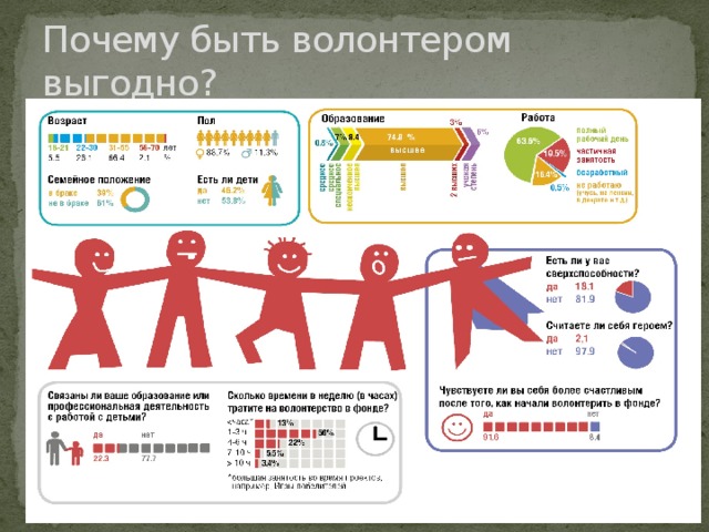Почему быть волонтером выгодно? 