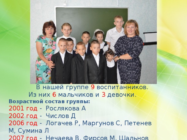  В нашей группе 9 воспитанников. Из них 6 мальчиков и 3 девочки. Возрастной состав группы: 2001 год - Рослякова А 2002 год - Числов Д 2006 год - Логачев Р, Маргунов С, Петенев М, Сумина Л 2007 год - Нечаева В, Фирсов М, Шальнов Д. 