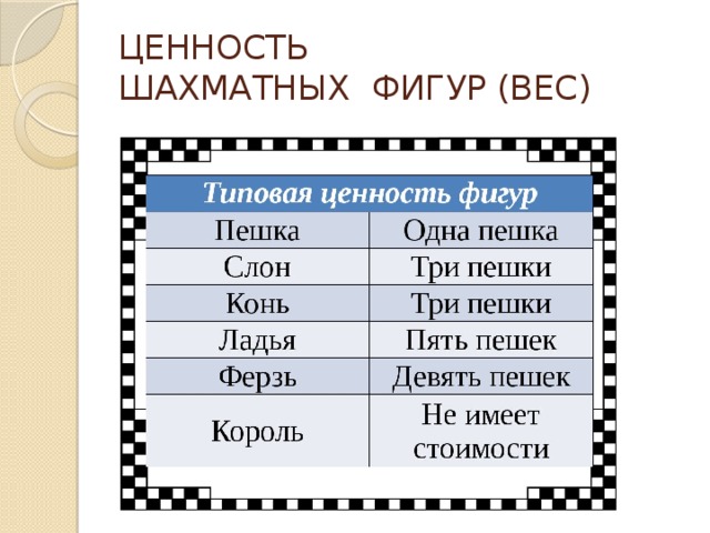 ЦЕННОСТЬ  ШАХМАТНЫХ ФИГУР (ВЕС) 