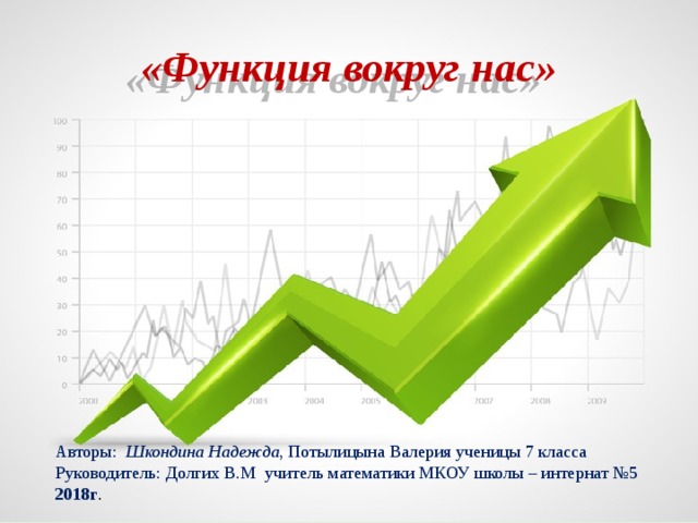 «Функция вокруг нас» Авторы: Шкондина Надежда , Потылицына Валерия ученицы 7 класса Руководитель: Долгих В.М учитель математики МКОУ школы – интернат №5 2018г . 