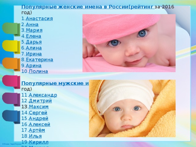 Популярные женские имена  в России(рейтинг за 2016 год) Анастасия Анна Мария Елена Дарья Алина Ирина Екатерина Арина Полина  Популярные мужские имена  в России (рейтинг за 2016 год) Александр Дмитрий Максим Сергей Андрей Алексей Артём Илья Кирилл Михаил 