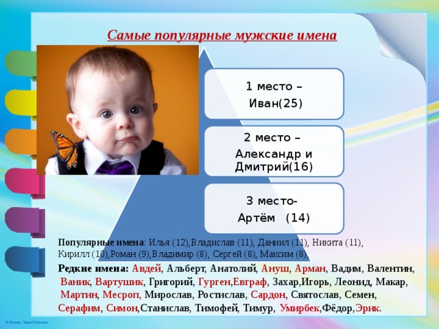 Самые популярные мужские имена 1 место –  Иван(25) 2 место – Александр и Дмитрий(16) 3 место- Артём (14) Популярные имена : Илья (12),Владислав (11), Даниил (11), Никита (11), Кирилл (10),Роман (9),Владимир (8), Сергей (8), Максим (8), Редкие имена: Авдей , Альберт, Анатолий, Ануш , Арман , Вадим, Валентин,  Ваник , Вартушик , Григорий, Гурген , Евграф , Захар,Игорь, Леонид, Макар,  Мартин , Месроп, Мирослав, Ростислав, Сардон , Святослав, Семен, Серафим , Симон ,Станислав, Тимофей, Тимур, Умирбек ,Фёдор, Эрик . 