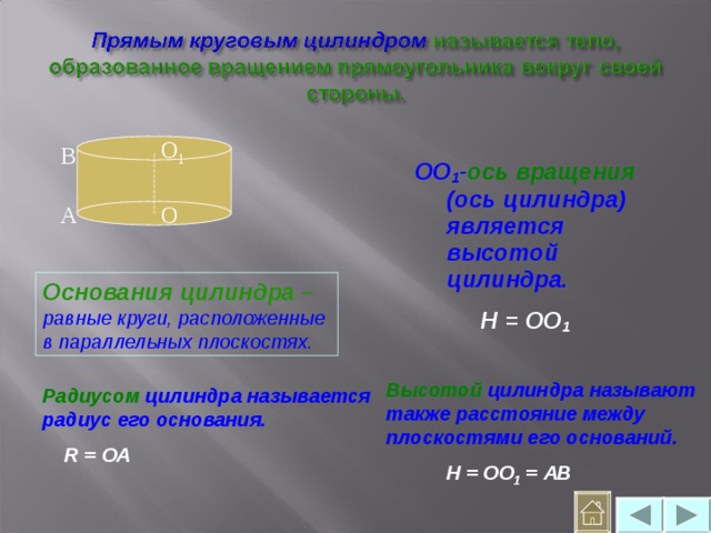 O 1 B ОО 1 - ось вращения (ось цилиндра) является высотой цилиндра.   H = ОО 1  A O Основания цилиндра –  равные круги, расположенные в параллельных плоскостях. Высотой цилиндра называют также расстояние между плоскостями его оснований.  Н = ОО 1 = АВ Радиусом  цилиндра называется радиус его основания.  R =  ОА 
