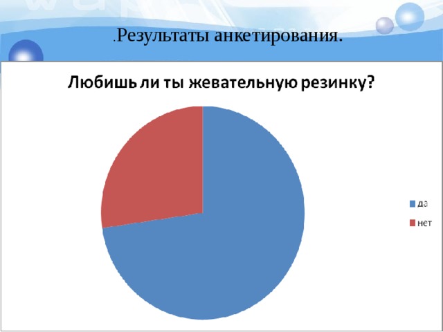. Результаты анкетирования. 25% 75% 