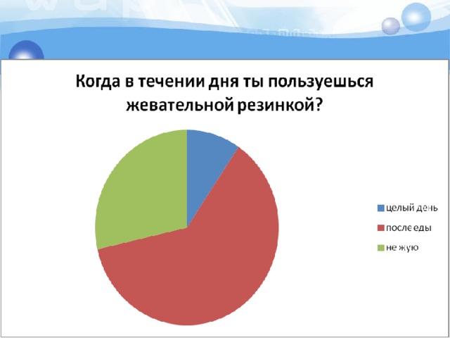 25% 35% 55% 
